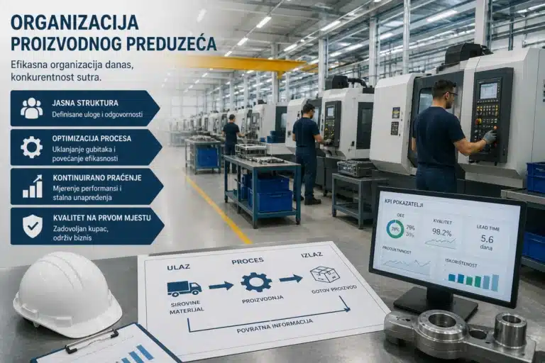 Organizacija preduzeća